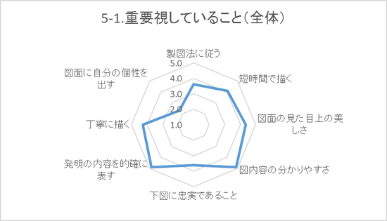 5-1