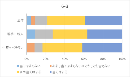 6-3