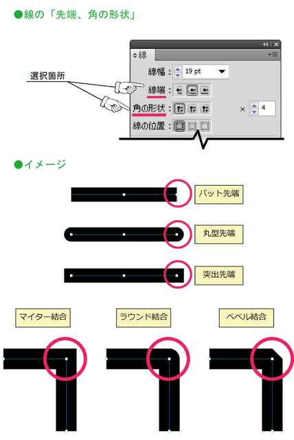 線の先端