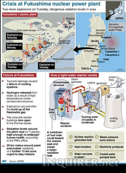 Fukushima 1 power station