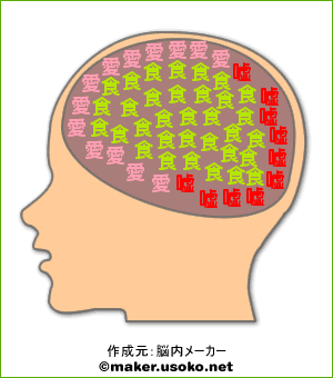 ベロン脳