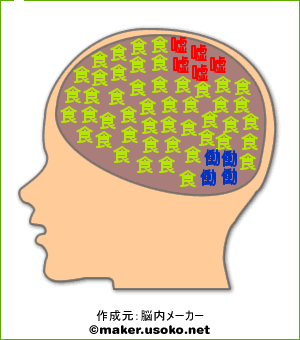 メリ脳