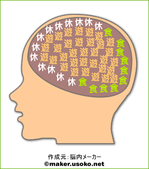 アイナ脳