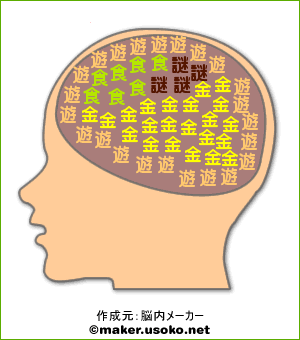おちゃん脳