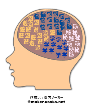 俺脳