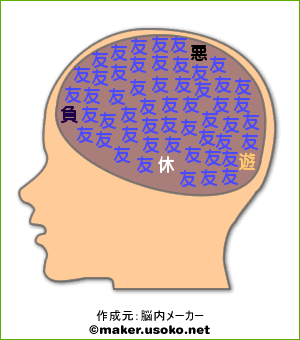 テイル脳