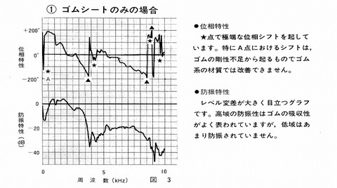 ゴムシートのみ