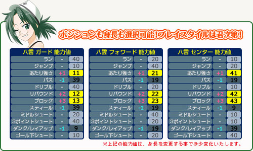夏目八雲ステータス