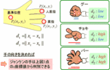 ジャンケン