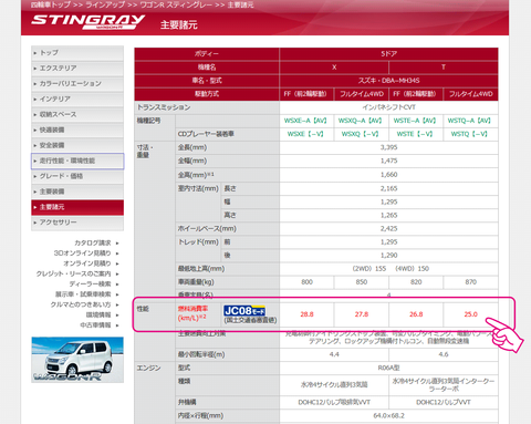 20130404-ワゴンRスティングレーの燃費-02