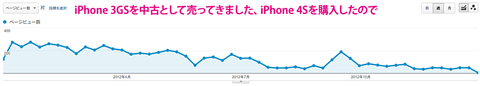 20121231-2012ǯ¥Ö¥í¥°¥¢¥¯¥»¥¹¥é¥ó¥¥ó¥°-05