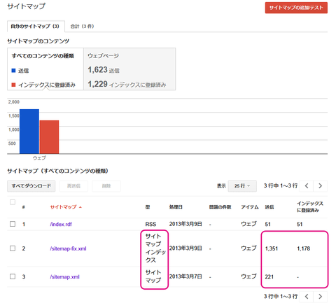 20130309-ライブドアブログ-sitemap-xmlを修正-06