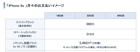 20130915-iPhone4S¤«¤é5s¤Ø¤Îµ¡¼ïÊѹ¹¤ÎÎÁ¶â-02