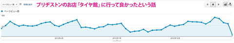 20121231-2012ǯ¥Ö¥í¥°¥¢¥¯¥»¥¹¥é¥ó¥¥ó¥°-02