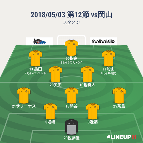 LINEUP111525387993731