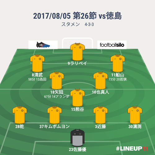 LINEUP111501964279219