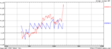 won-nzd