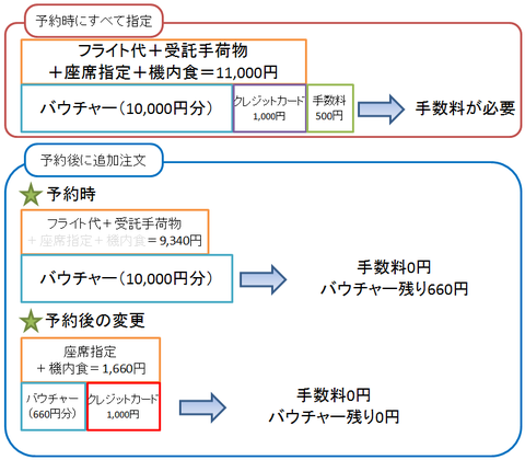 ジェットスターバウチャーの仕組み