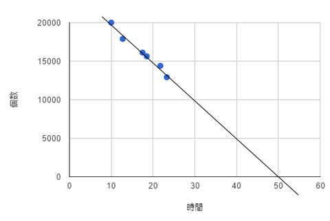 レシポ野菜生活第一弾予想