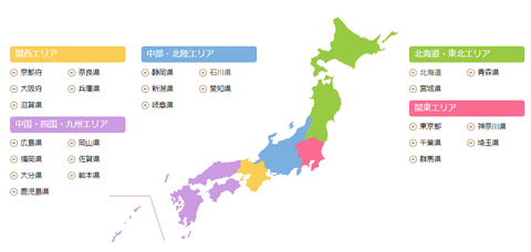 area