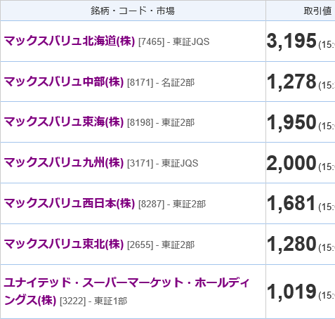 マックスバリュ各社株価