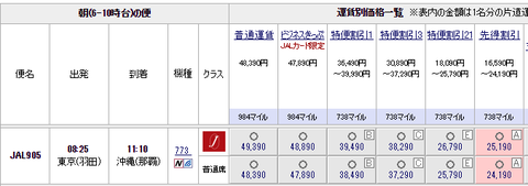 JAL羽田発那覇行きの運賃一覧。先得割引の運賃が一番安い。