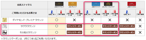 JALサクララウンジ入室基準
