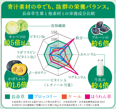 JALファーストクラス長命草ドリンク
