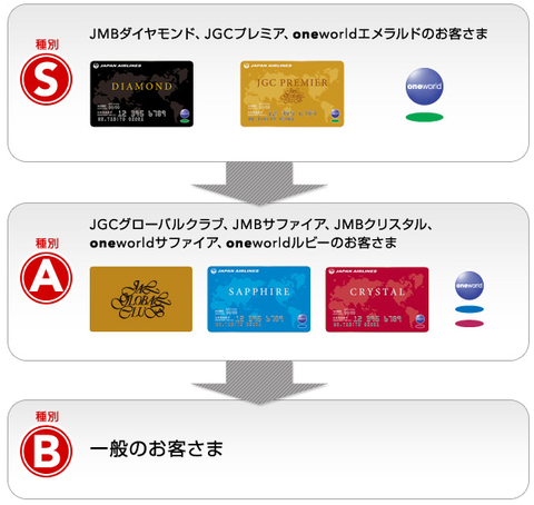 JMBステイタス一覧