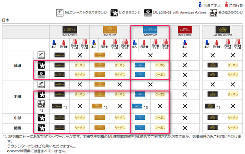 JALサクララウンジ国際線入室基準