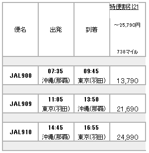 haneda_okinawa_tokubin3