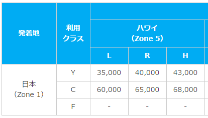 Haawaii_Business_mile
