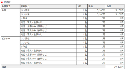 ホテルアベスト那覇国際通り料金