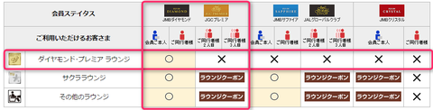 JALサクララウンジ入室基準