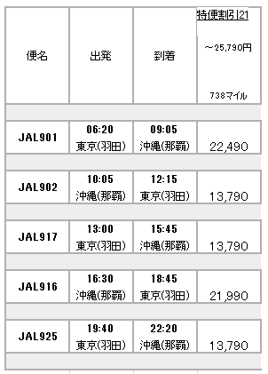 haneda_okinawa_tokubin2