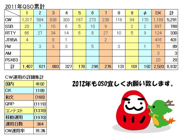 2011ǯ����