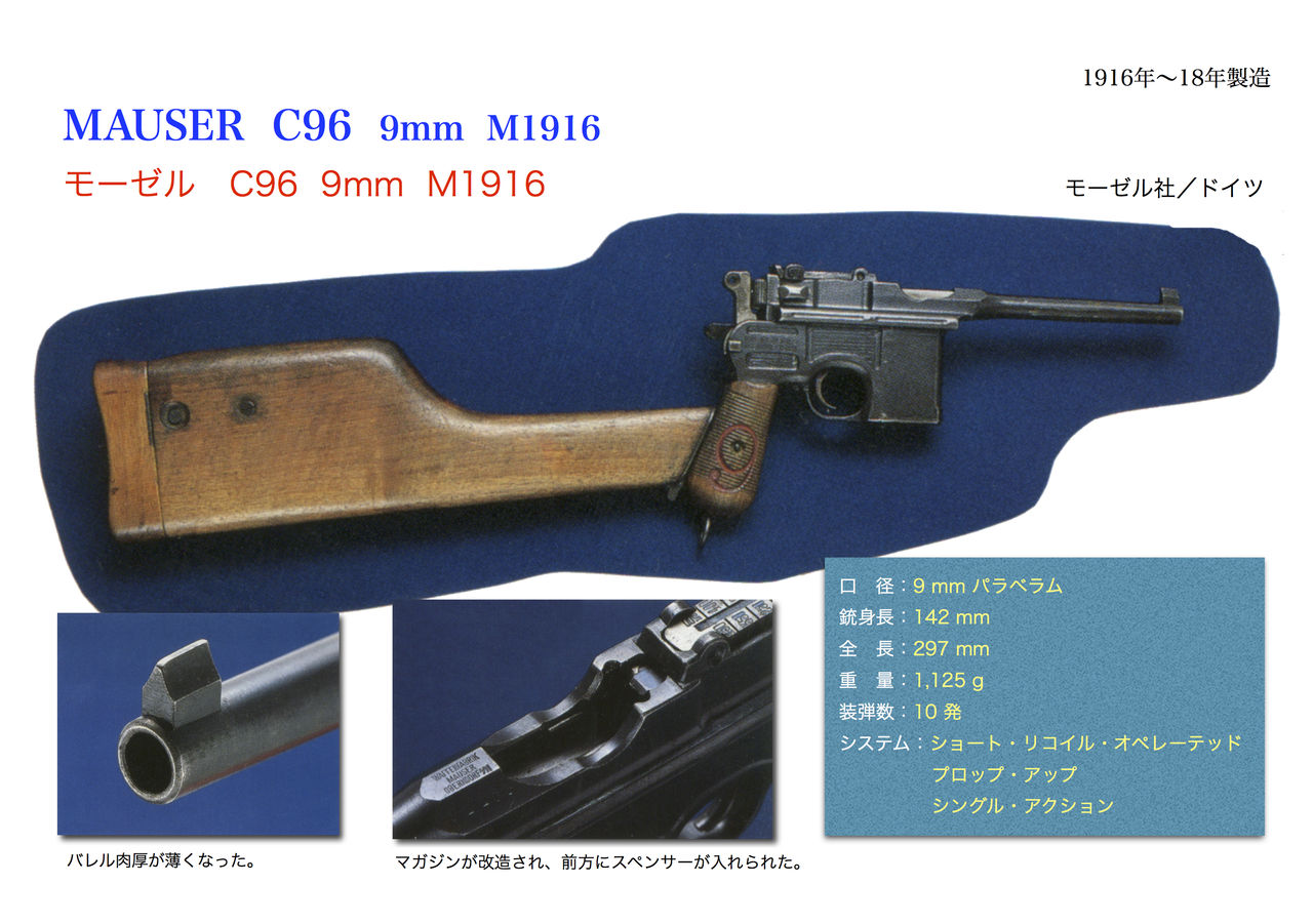 世界の名銃コレクション 年代順 モーゼル社