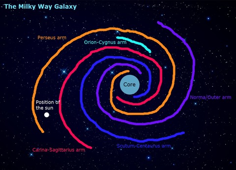 MilkyWayGalaxydiagram_zps03208035