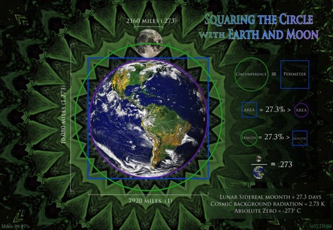 Square-Circle-Earth-Moon1