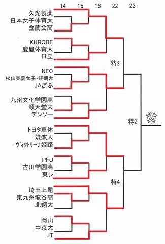 34女子