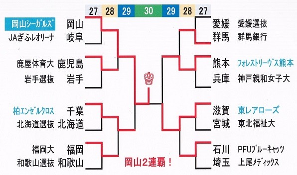 39②