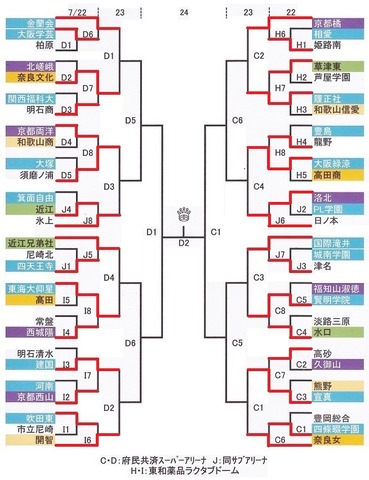 49 近畿大会