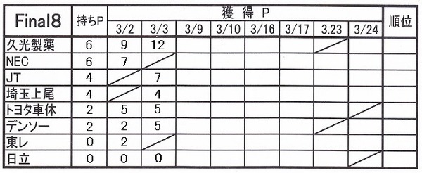 23③