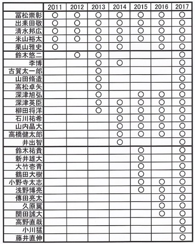 16④