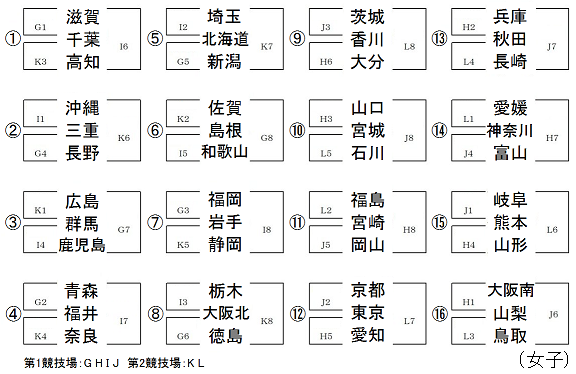 女子グループ戦