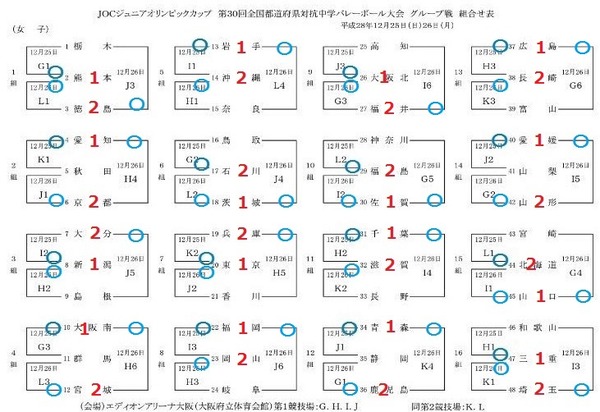 1 予選G