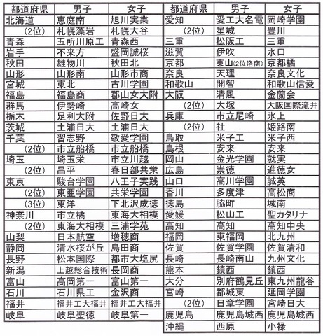 6②三重