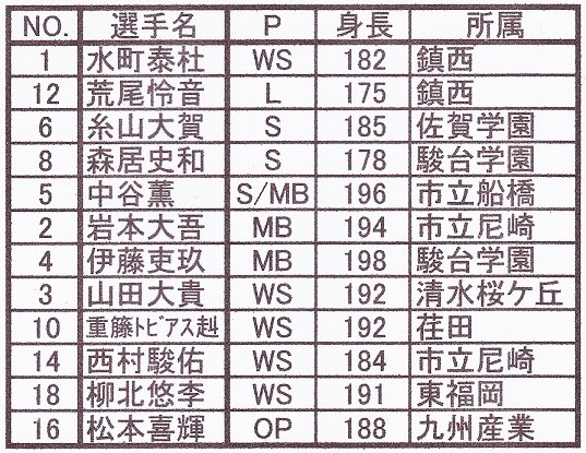 3②