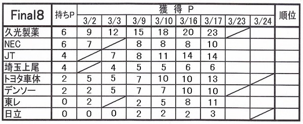 23③