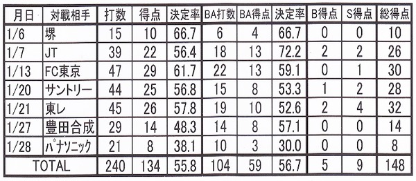 65②